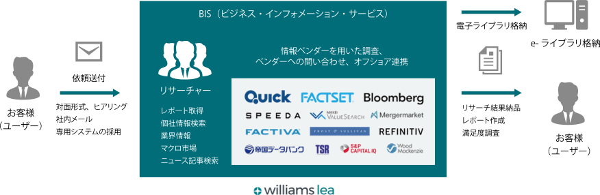 wl-jp-bis-casestudy