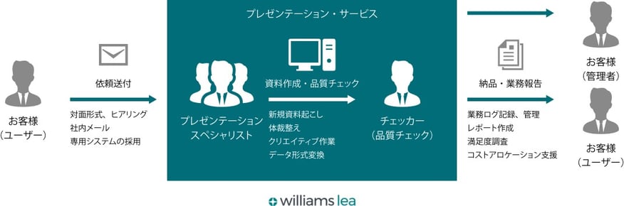 wl-presentation-cs-jp